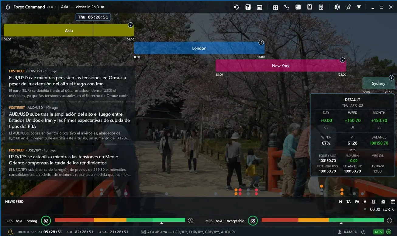 Main window Gantt