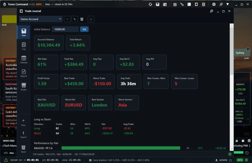 Your trade history, enriched with market context.