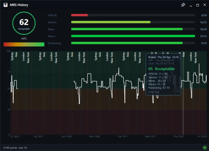 MRS History window — Forex Command